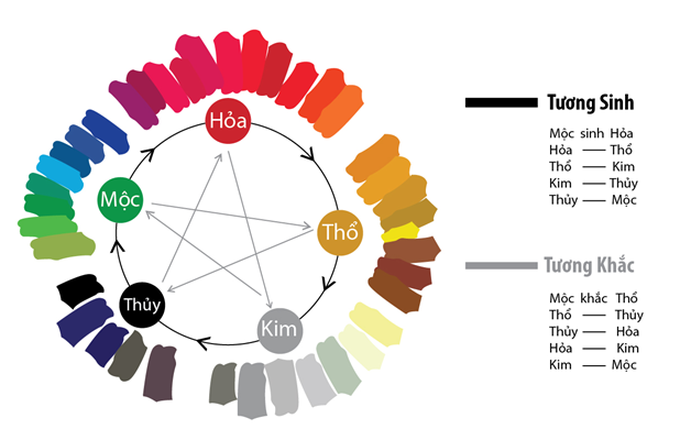 NHỮNG LƯU Ý KHI TRƯNG BÀY VẬT PHẨM PHONG THỦY TRONG NHÀ ĐỂ GIỮ VƯỢNG KHÍ